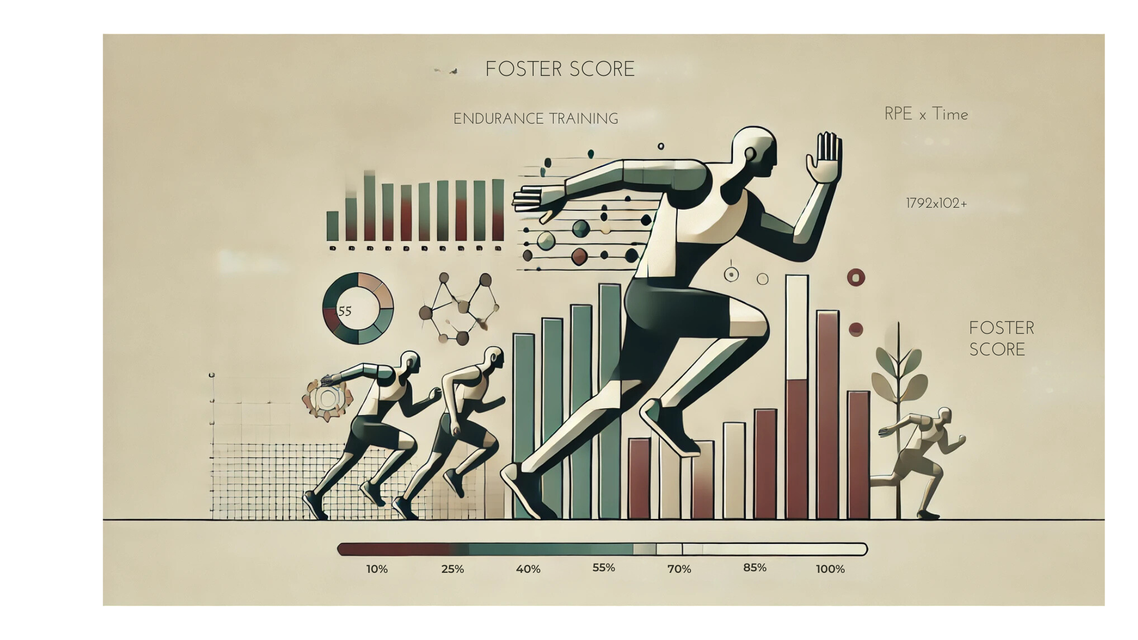 The Foster Score: A Simple Yet Effective Way to Measure Training Load in Endurance Sports