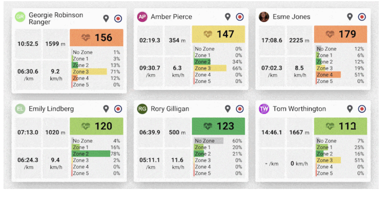 Live session feed showing real-time data from athletes on the water