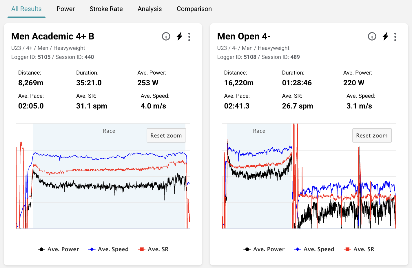 Crew power comparison view