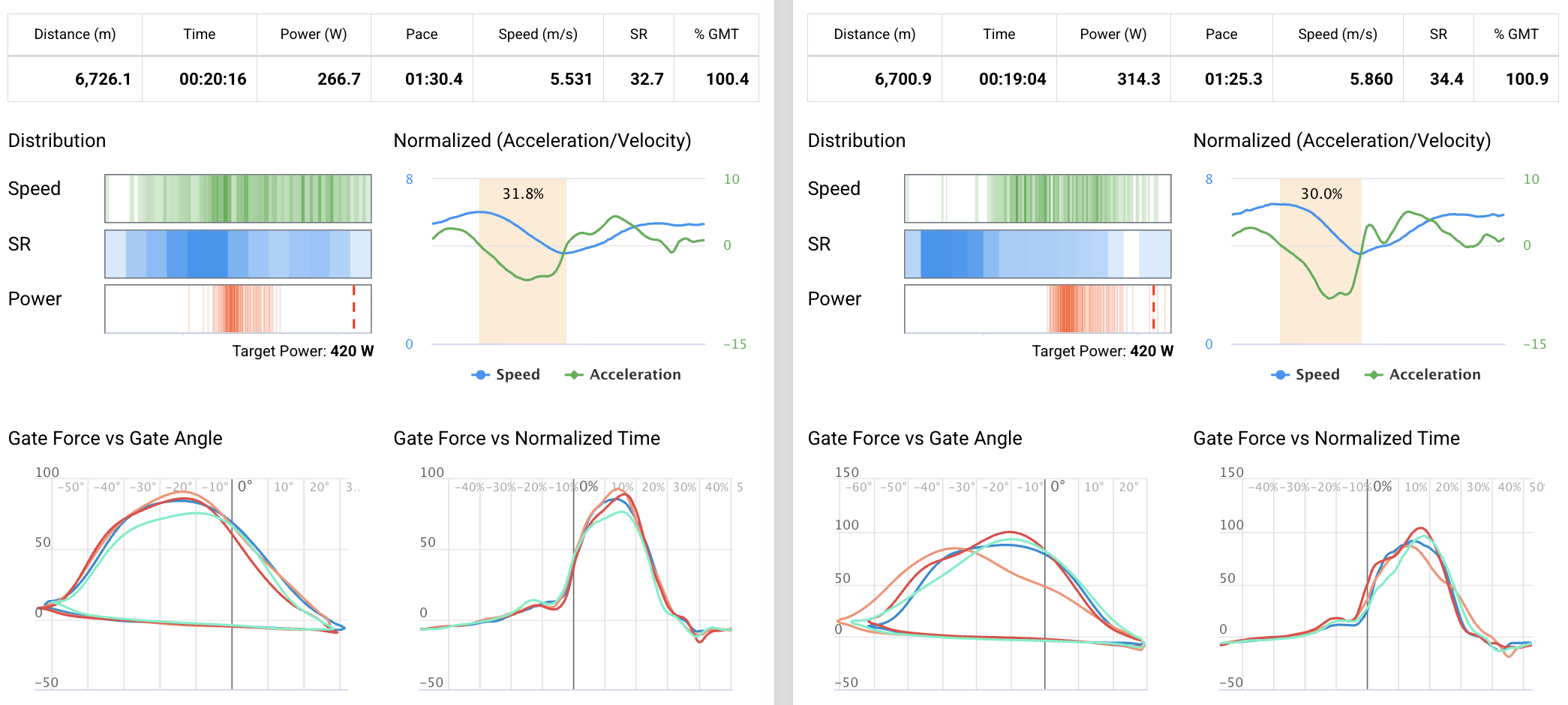 Ludum Telemetry