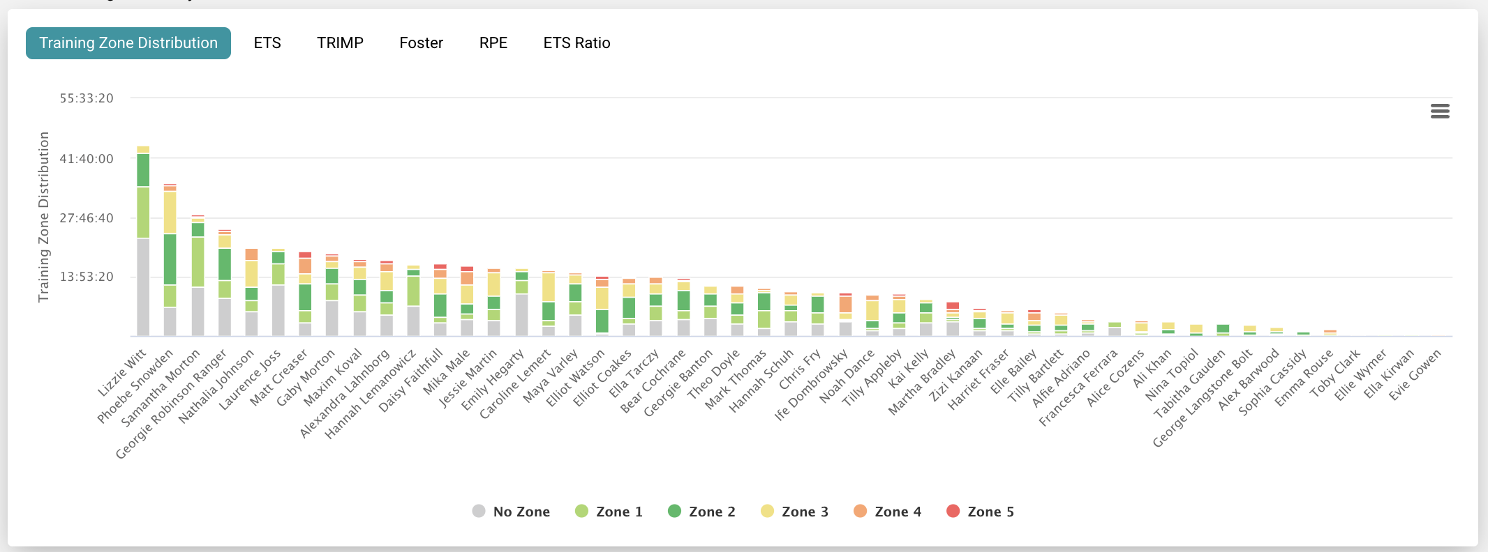 Compliance tracking dashboard