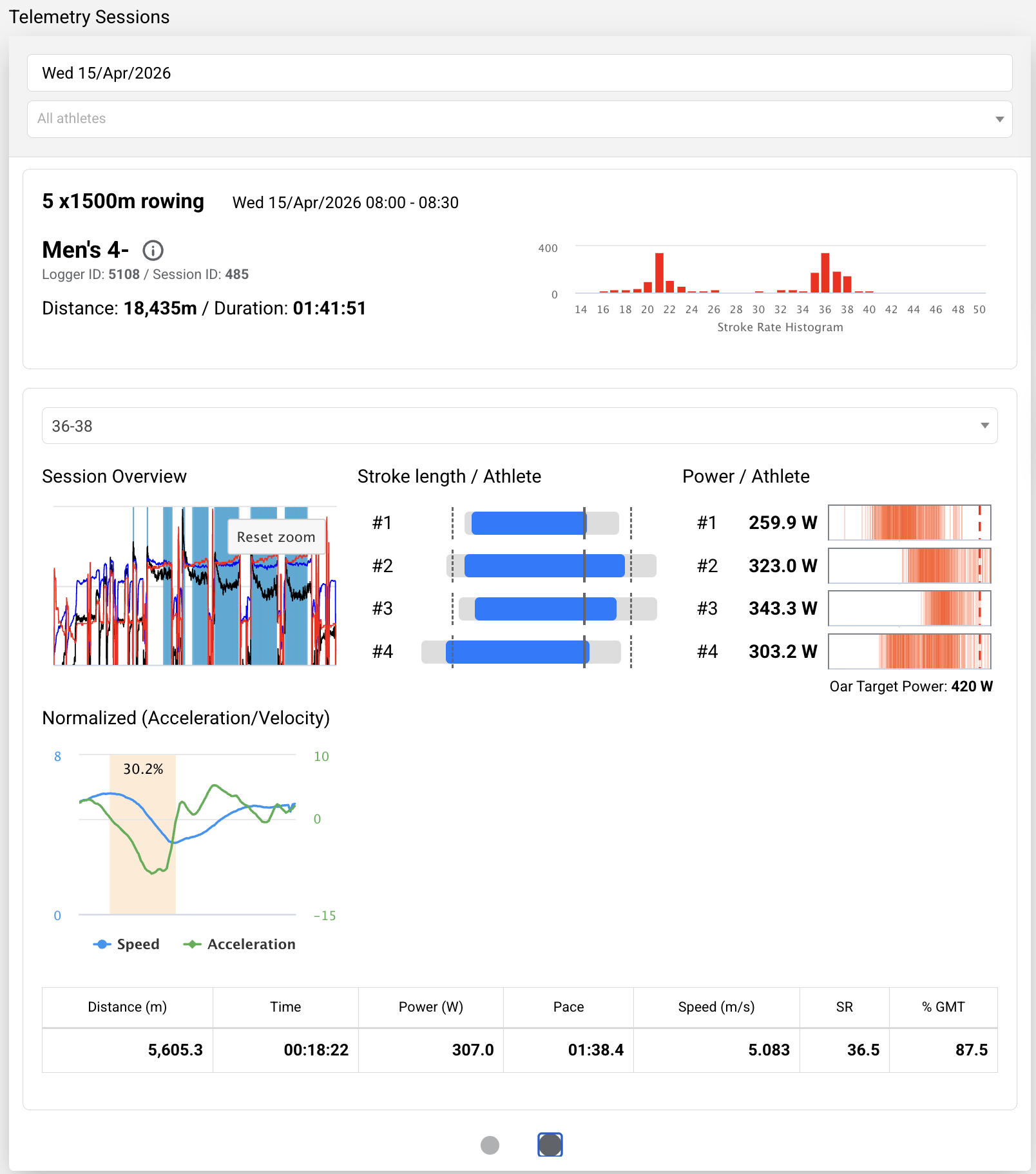 Telemetry session overview