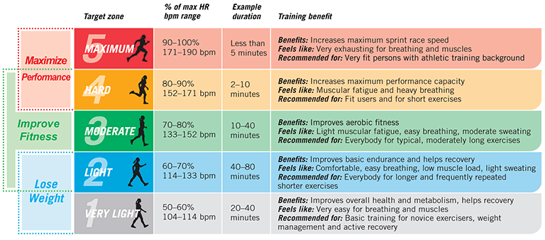 heart-rate-and-exercise-recommendations-la-maison-health-fitness